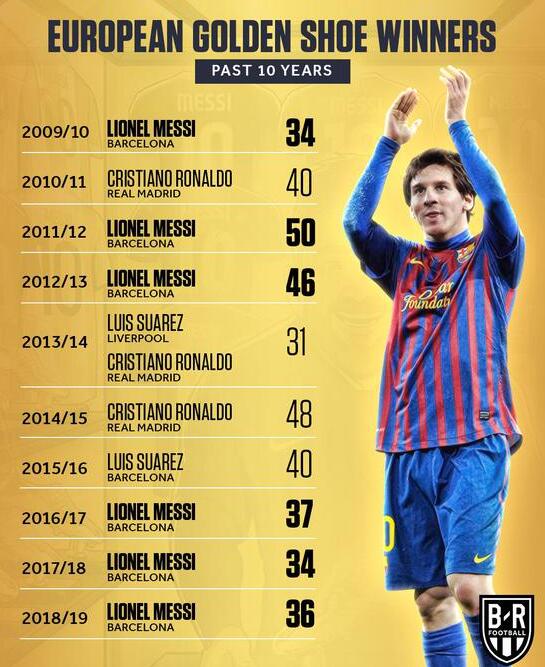 梅西获评欧洲足坛最佳球员，再次问鼎的简单介绍