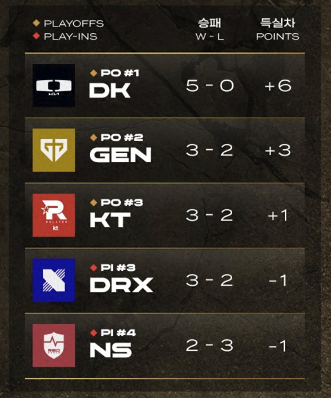 开云体育官方网站-DFM血洗DK，Deft操刀奇招英雄翻盘宿命之战淘汰赛，让粉丝疯狂欢呼